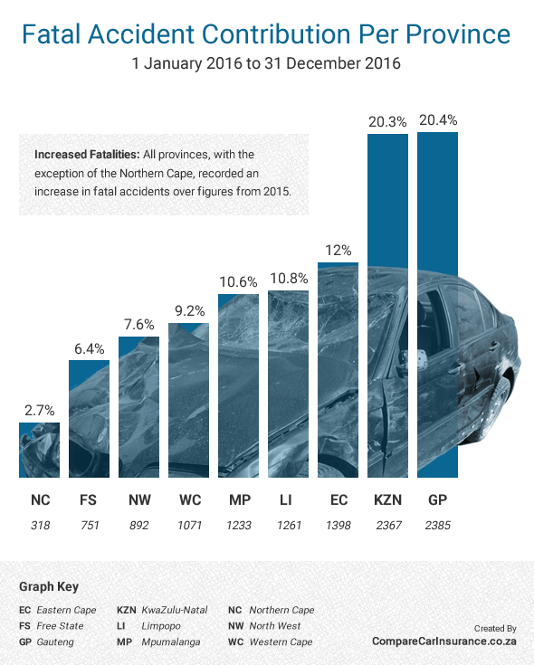 accidental death cover - fatal car accident statistics